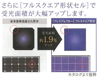 長州産業｜フルスクエア形状セルのイメージ